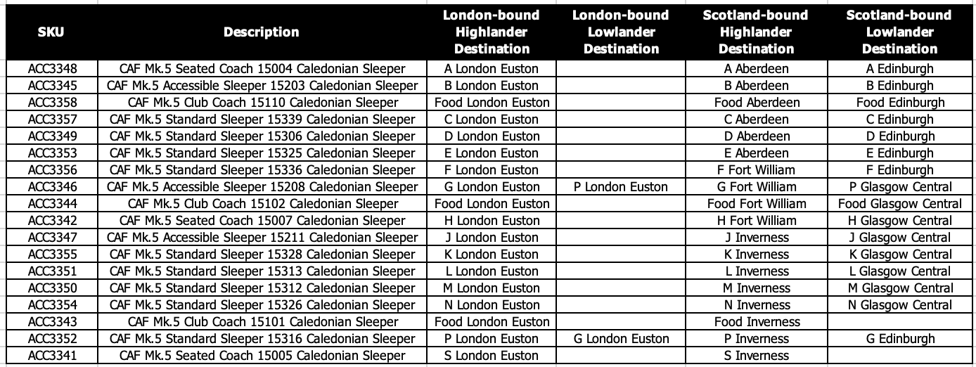 CAF Mk.5 Standard Sleeper 15316 Caledonian Sleeper